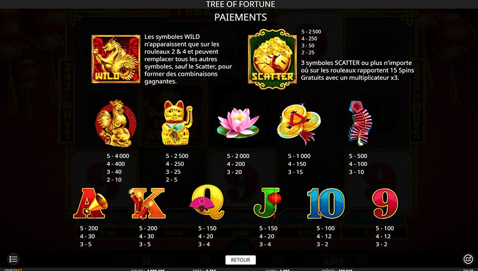 Table de paiement du jeu Tree Of Fortune