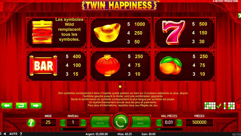 Table de paiement du jeu Twin Happiness