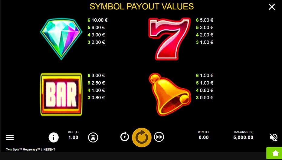 Table de paiement du jeu Twin Spin Megaways