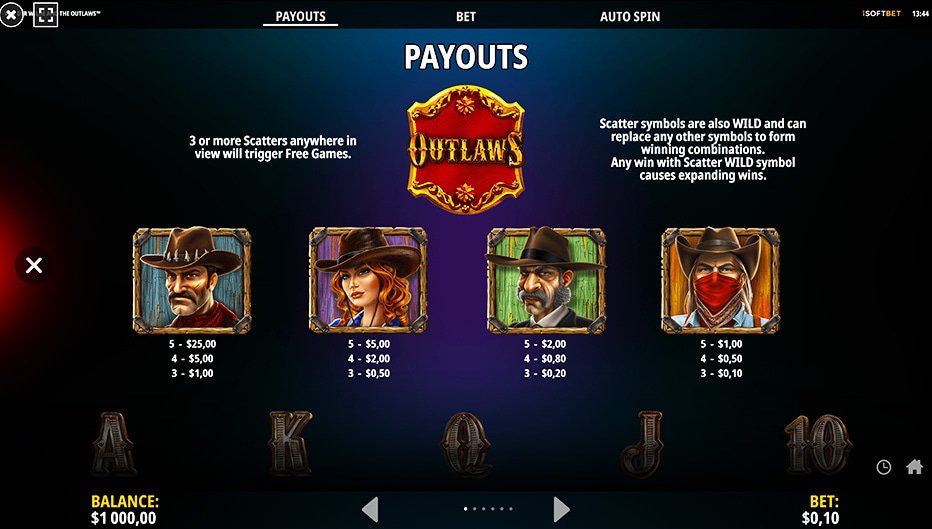 Table de paiement du jeu Van der Wilde and The Outlaws