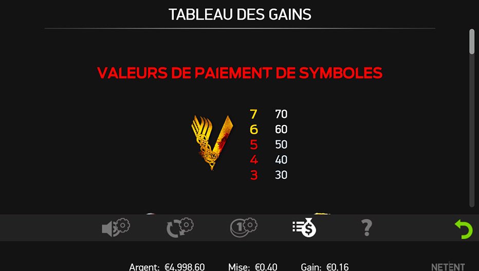 Table de paiement du jeu Vikings