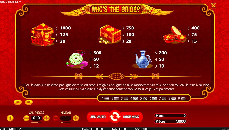 Table de paiement du jeu Who's The Bride