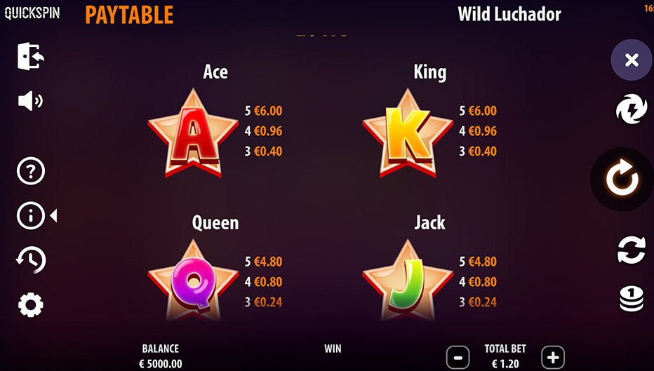 Table de paiement du jeu Wild Luchador