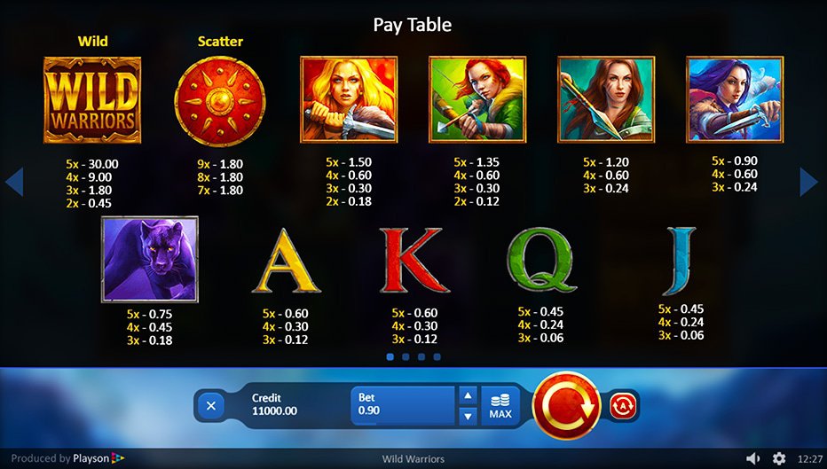 Table de paiement du jeu Wild Warriors