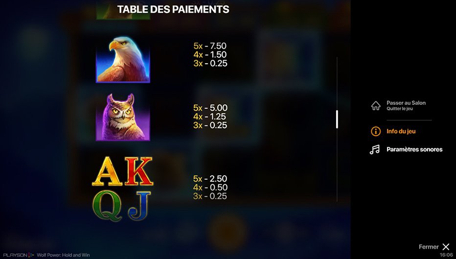 Table de paiement du jeu Wolf Power Hold and Win