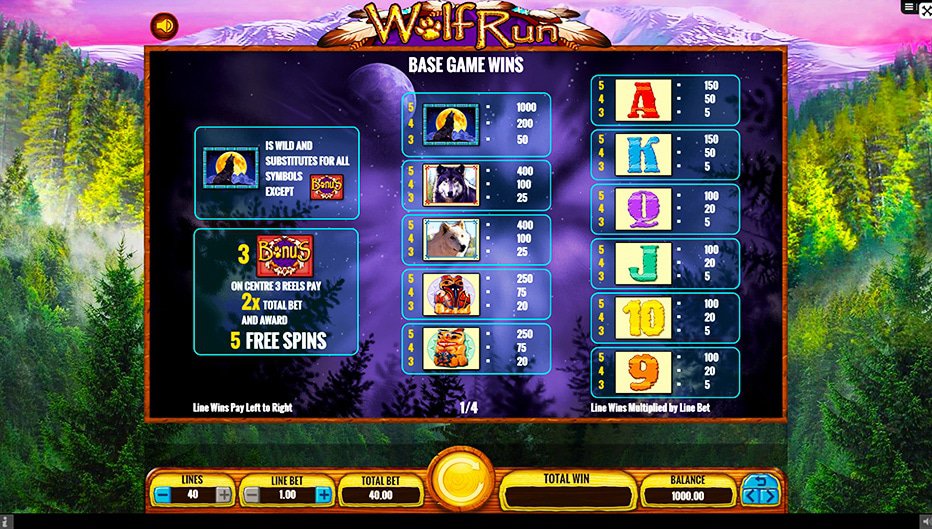 Table de paiement du jeu Wolf run