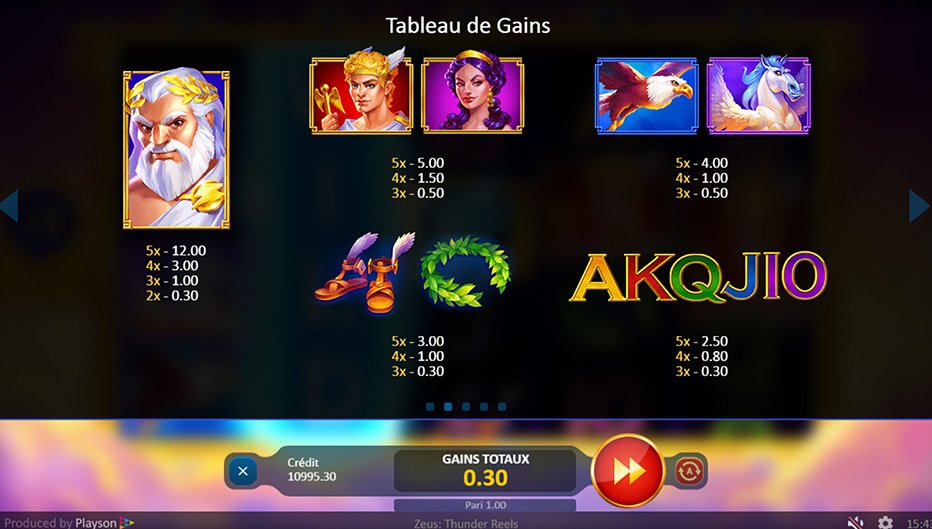 Table de paiement du jeu Zeus Thunder Reels