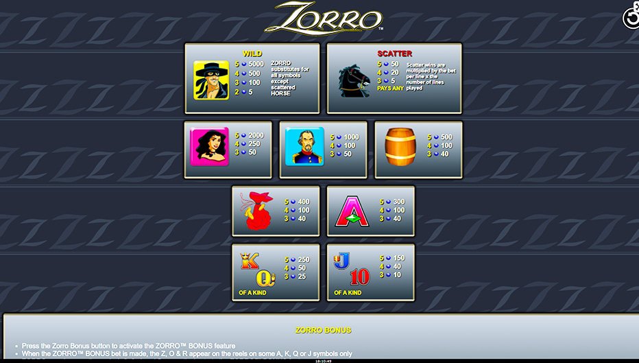 Table de paiement du jeu Zorro